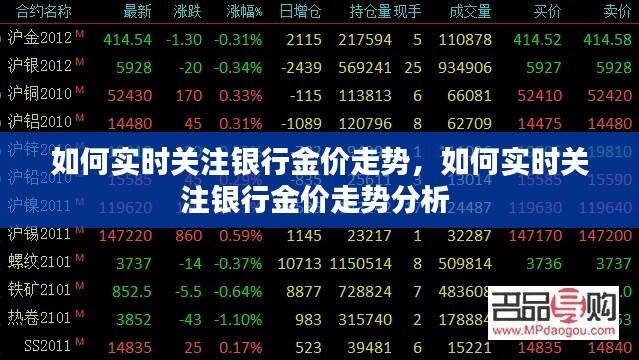 如何实时关注银行金价走势,如何实时关注银行金价走势分析