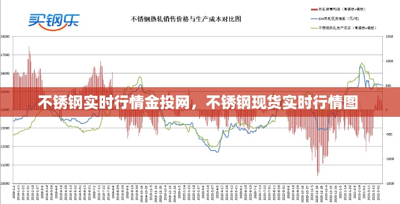 不锈钢实时行情金投网,不锈钢现货实时行情图