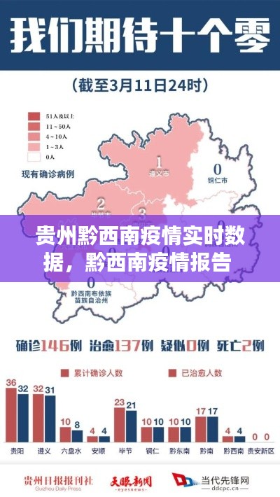 贵州黔西南疫情实时数据,黔西南疫情报告