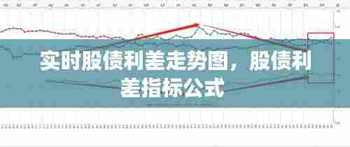 实时股债利差走势图,股债利差指标公式