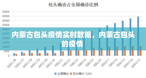 内蒙古包头疫情实时数据,内蒙古包头的疫情