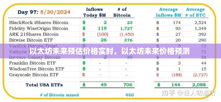 以太坊未来预估价格实时,以太坊未来价格预测