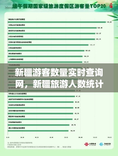 新疆游客数量实时查询网，新疆旅游人数统计 
