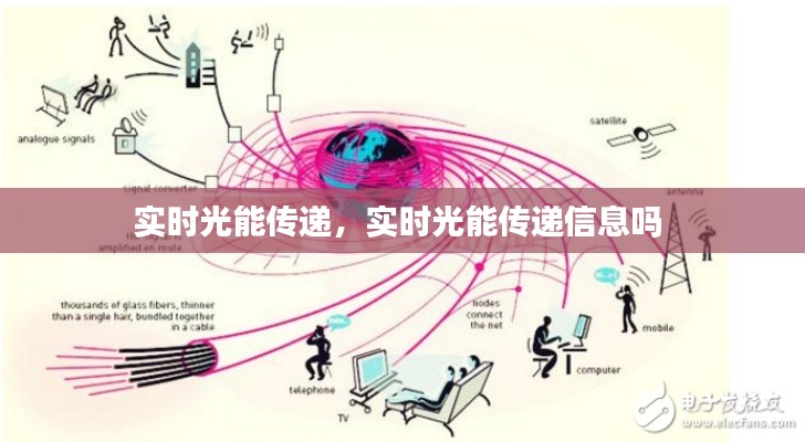 实时光能传递,实时光能传递信息吗