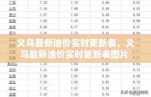 义乌最新油价实时更新表,义乌最新油价实时更新表图片