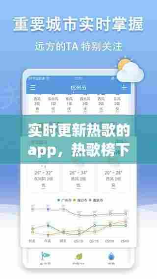实时更新热歌的app,热歌榜下载