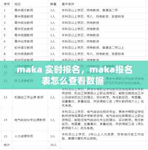 maka 实时报名,maka报名表怎么查看数据