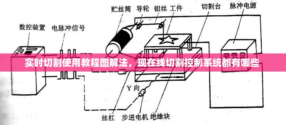 实时切割使用教程图解法，现在线切割控制系统都有哪些 