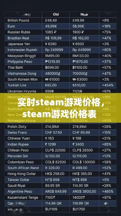 实时steam游戏价格,steam游戏价格表