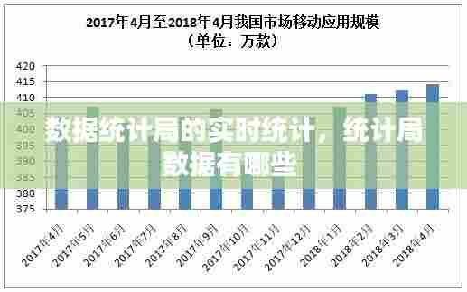 数据统计局的实时统计，统计局数据有哪些 