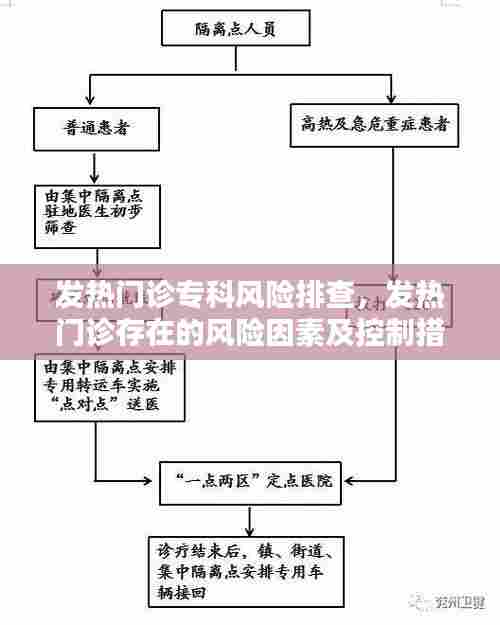 发热门诊专科风险排查,发热门诊存在的风险因素及控制措施