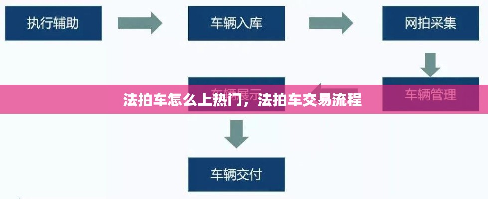 法拍车怎么上热门,法拍车交易流程