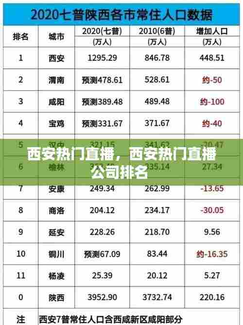 西安热门直播,西安热门直播公司排名