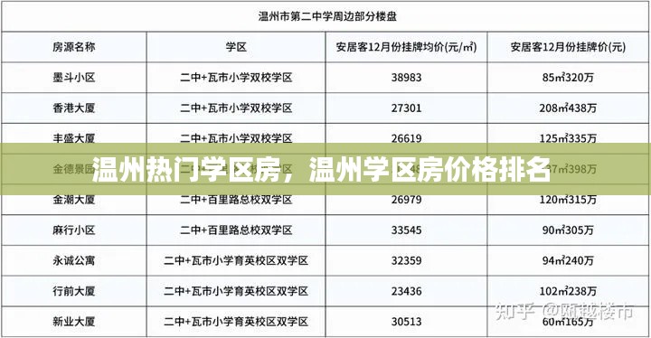 温州热门学区房,温州学区房价格排名