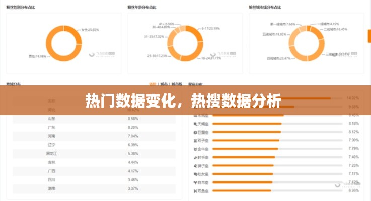热门数据变化,热搜数据分析