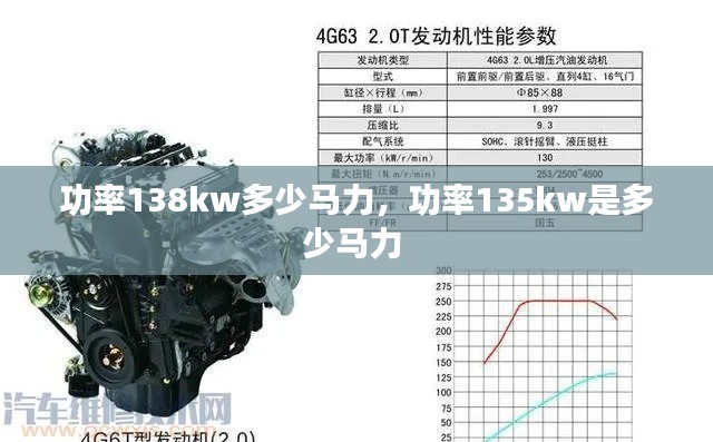 功率138kw多少马力,功率135kw是多少马力