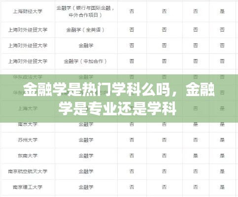 金融学是热门学科么吗,金融学是专业还是学科