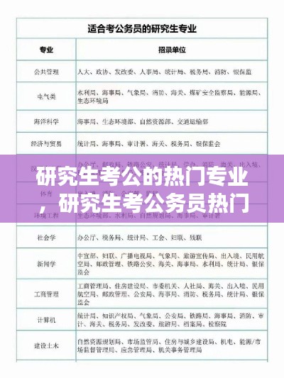 研究生考公的热门专业，研究生考公务员热门专业 