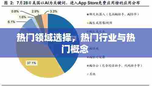 热门领域选择，热门行业与热门概念 