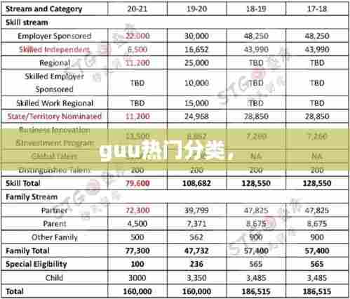 guu热门分类,
