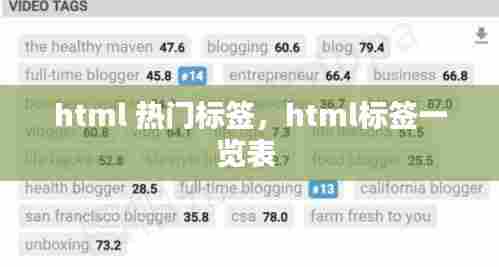 html 热门标签,html标签一览表