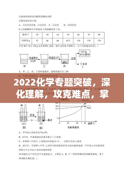 2022化学专题突破,深化理解,攻克难点,掌握核心知识