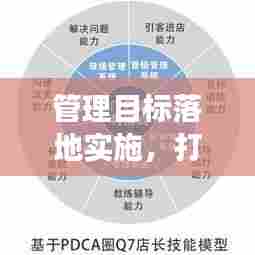 管理目标落地实施,打造高效执行力之基石