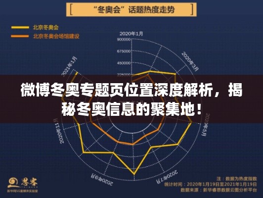 微博冬奥专题页位置深度解析,揭秘冬奥信息的聚集地!