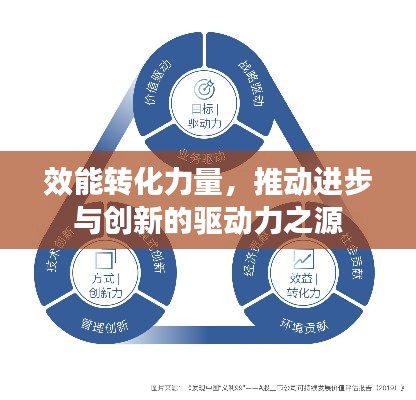 效能转化力量,推动进步与创新的驱动力之源