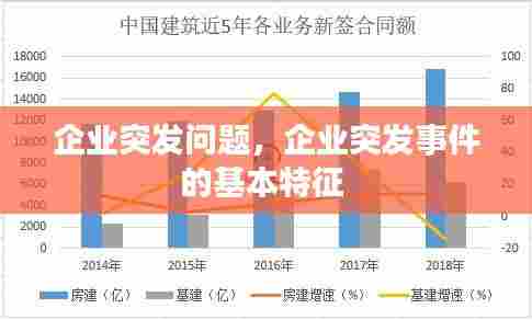 企业突发问题,企业突发事件的基本特征