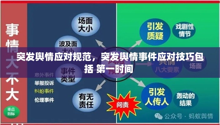 突发舆情应对规范,突发舆情事件应对技巧包括 第一时间