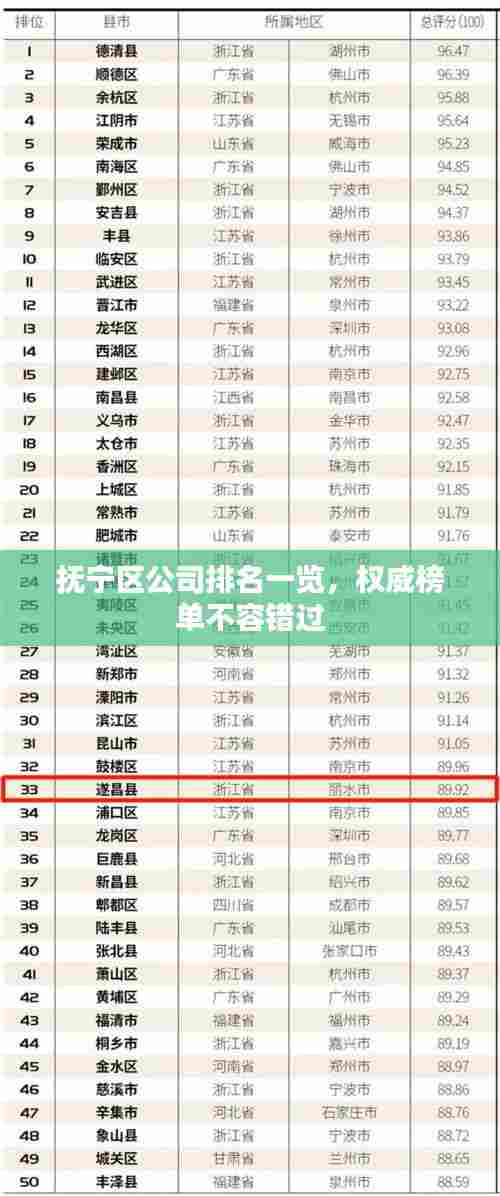 抚宁区公司排名一览,权威榜单不容错过