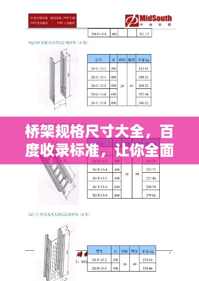 桥架规格尺寸大全,百度收录标准,让你全面了解!