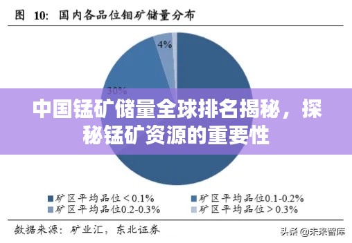 中国锰矿储量全球排名揭秘,探秘锰矿资源的重要性