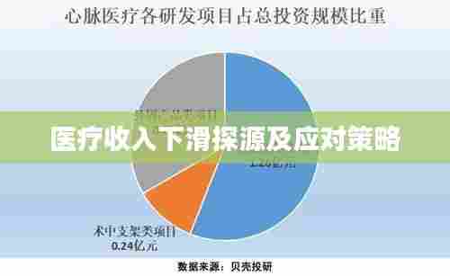 医疗收入下滑探源及应对策略