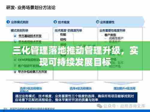 三化管理落地推动管理升级,实现可持续发展目标