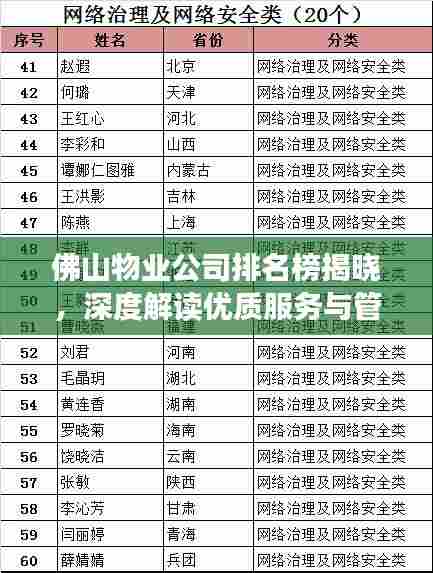 佛山物业公司排名榜揭晓，深度解读优质服务与管理实力