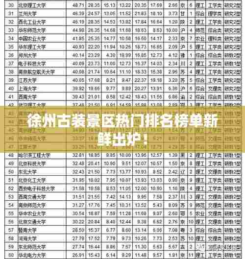 徐州古装景区热门排名榜单新鲜出炉!