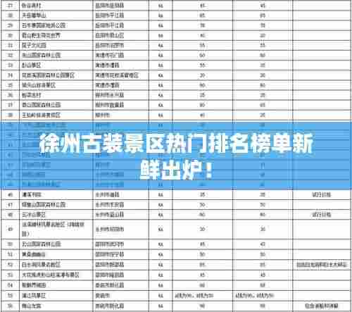 徐州古装景区热门排名榜单新鲜出炉!