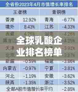 全球乳酸企业排名榜单揭晓,谁领跑行业之巅?