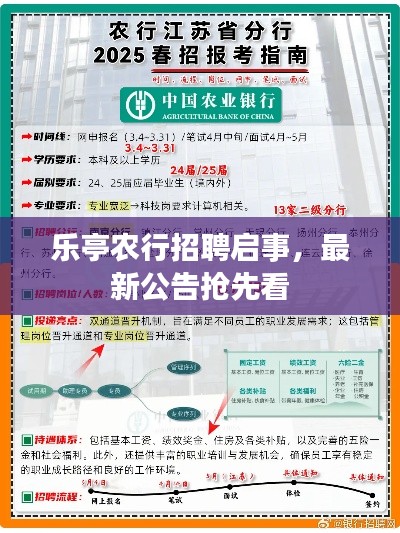 乐亭农行招聘启事,最新公告抢先看
