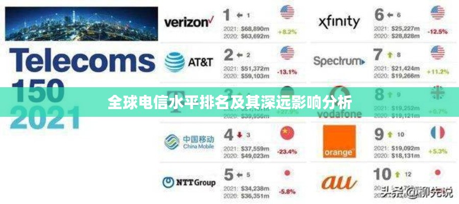 全球电信水平排名及其深远影响分析