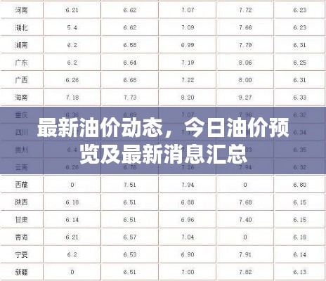 最新油价动态，今日油价预览及最新消息汇总