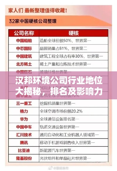 汉邦环境公司行业地位大揭秘,排名及影响力深度解析