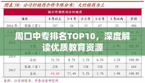 周口中专排名TOP10,深度解读优质教育资源