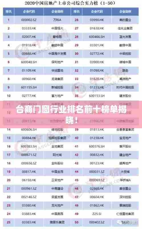 台商门窗行业排名前十榜单揭晓!