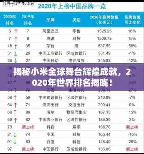 揭秘小米全球舞台辉煌成就,2020年世界排名揭晓!