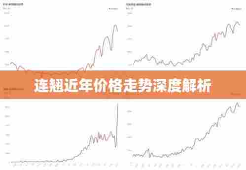 连翘近年价格走势深度解析