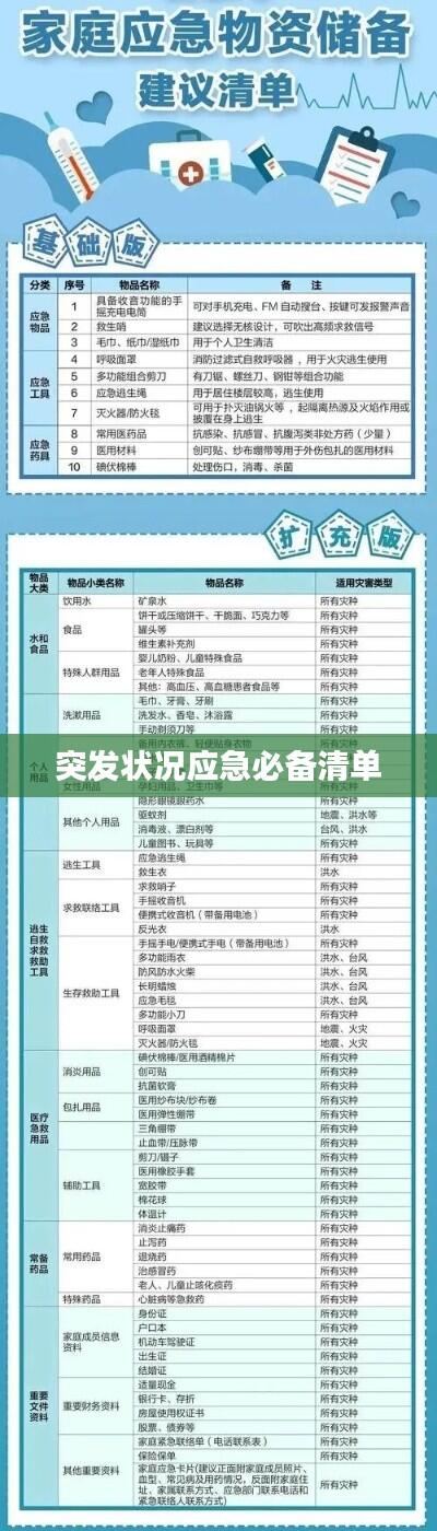 突发状况应急必备清单