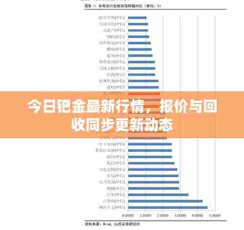 今日钯金最新行情,报价与回收同步更新动态